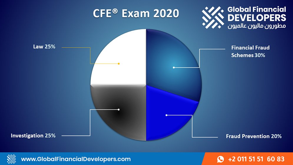 Test CFE-Financial-Transactions-and-Fraud-Schemes Cram