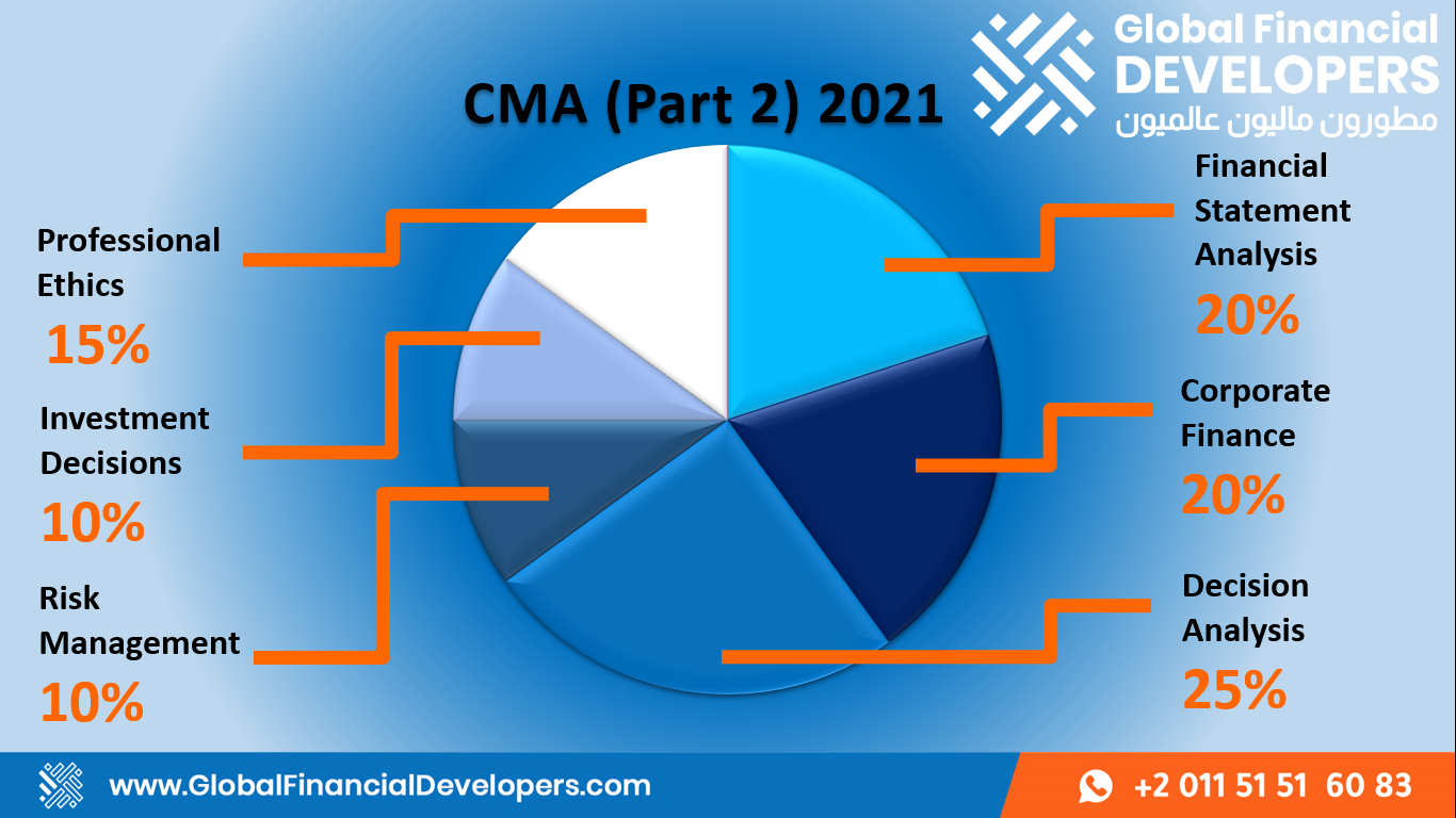 CMA (Part 2) 2021 Global Financial Developers